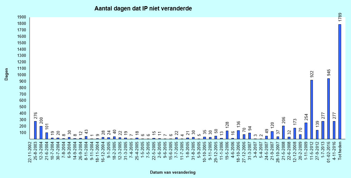 IP verandering.png
