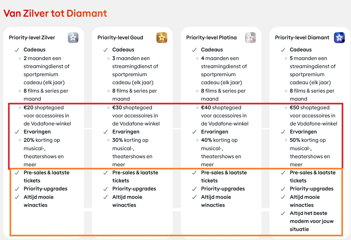 Priority niveau's.webp