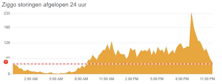 ziggo1.JPG