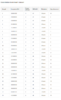 23230