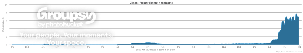 Ziggo-ipv6_zpsemgfgykh.png